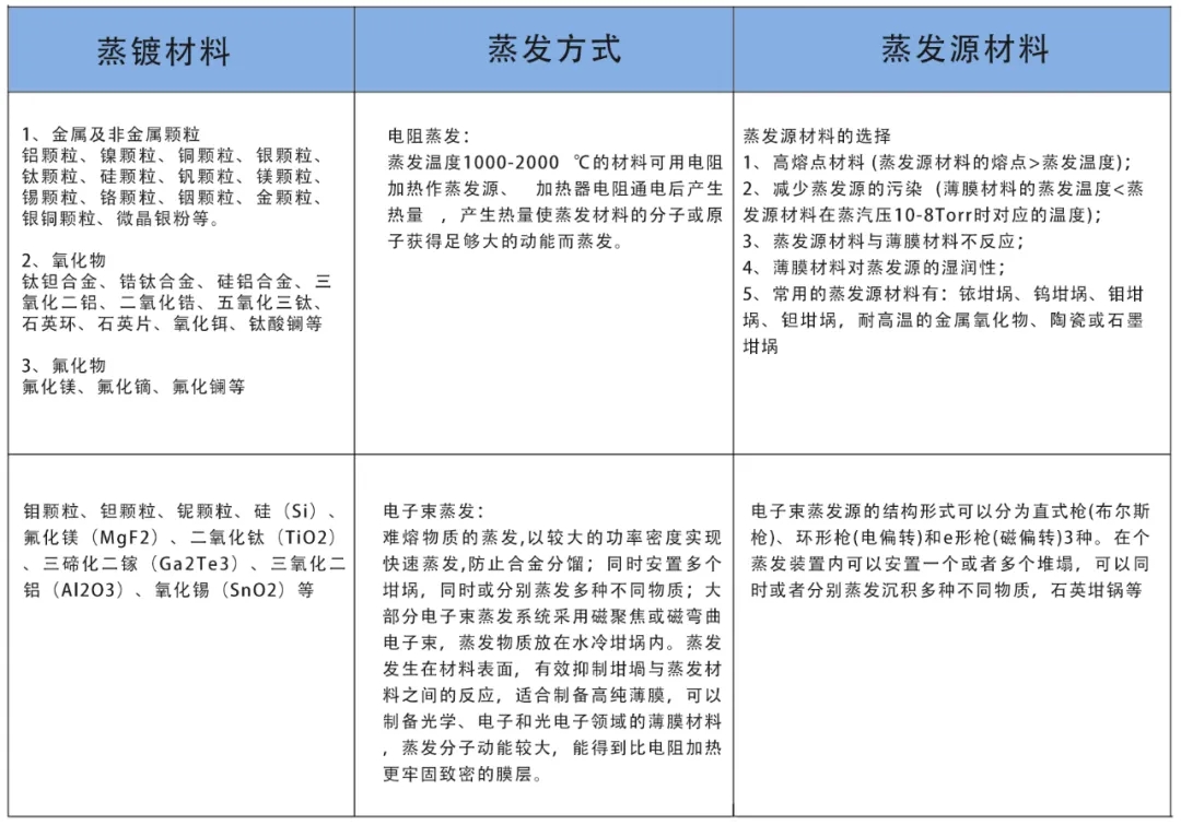 镀膜材料及装置的宣泄.webp.jpg